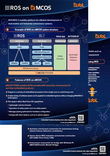 Flyer: ROS on eMCOS, ROS/ROS 2 Engineering Service