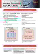The application of the parallelization tool for the ROS 2 autonomous driving node